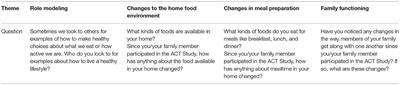 Understanding Family-Level Effects of Adult Chronic Disease Management Programs: Perceived Influences of Behavior Change on Adolescent Family Members' Health Behaviors Among Low-Income African Americans With Uncontrolled Hypertensions